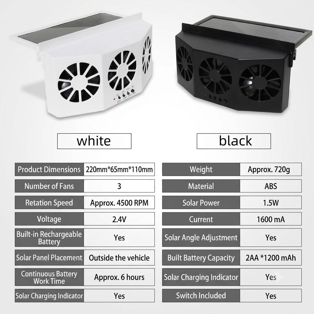 GripVolt Solar-Powered Car Window Fan | Multi-Fan Exhaust Ventilator with Temperature Display for Air Circulation, Heat Reduction & Odor Control