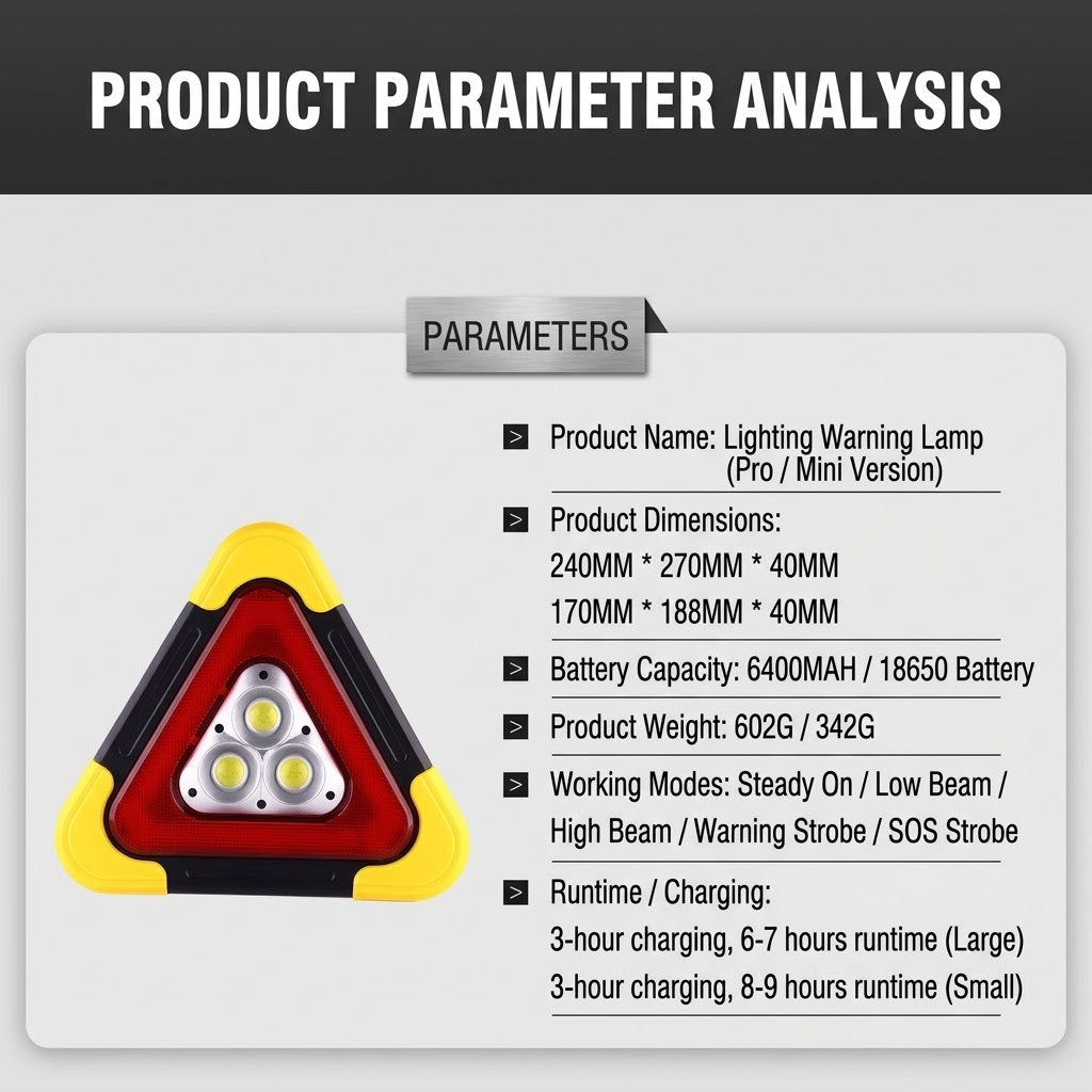 GripVolt Solar LED Emergency Warning Triangle | Rechargeable Car Breakdown Warning Light with Flashlight, SOS & Power Bank, Large & Mini Sizes